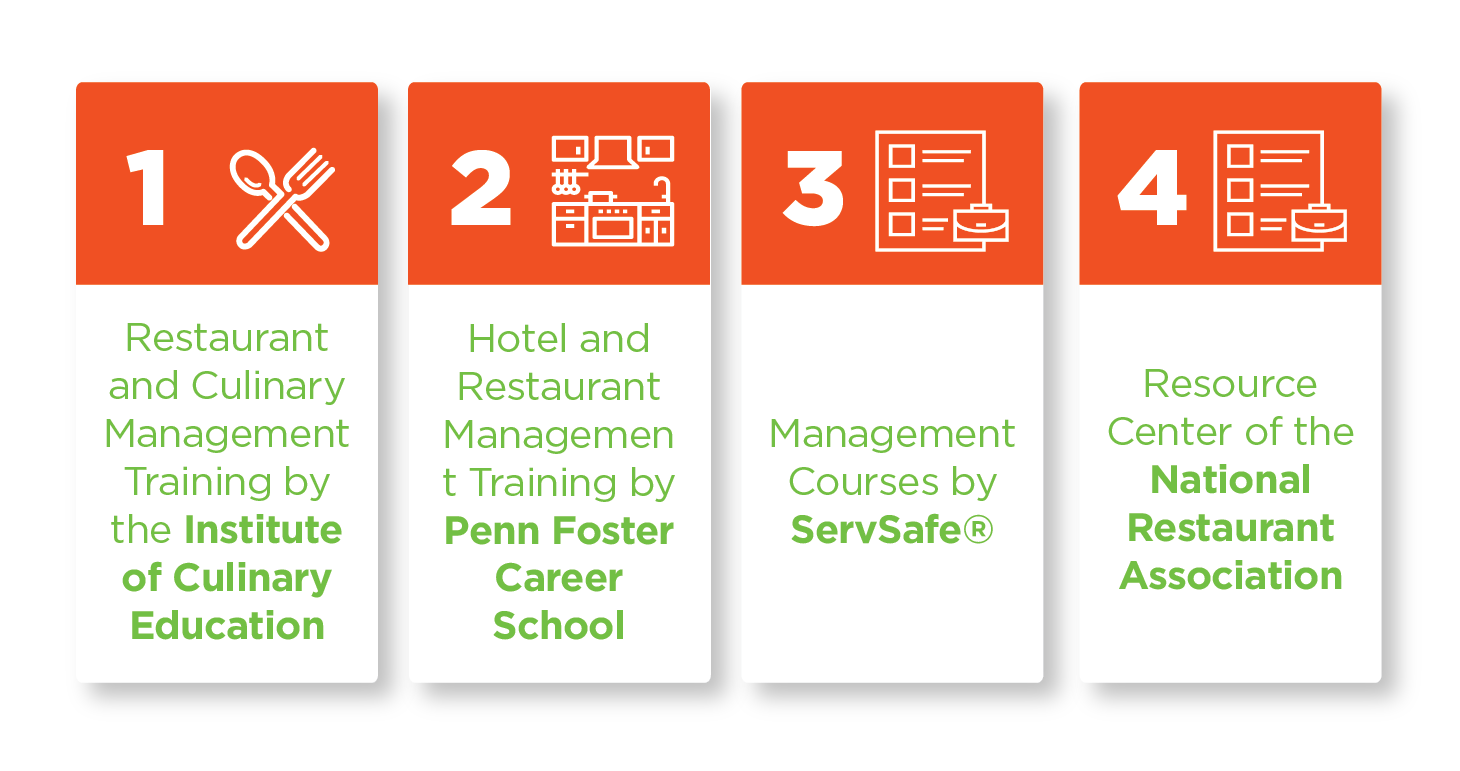 Restaurant Courses